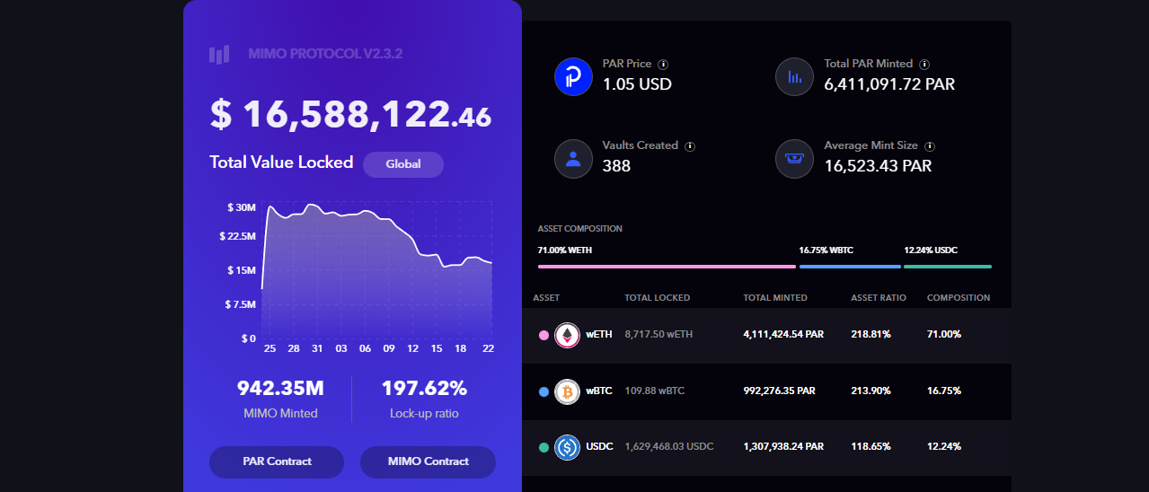 Mimo Defi