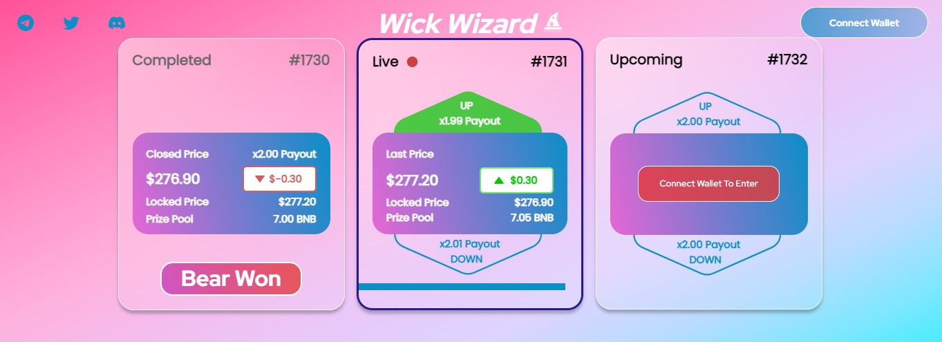 Wick Wizard - make predictions and get prizes for guessing the value