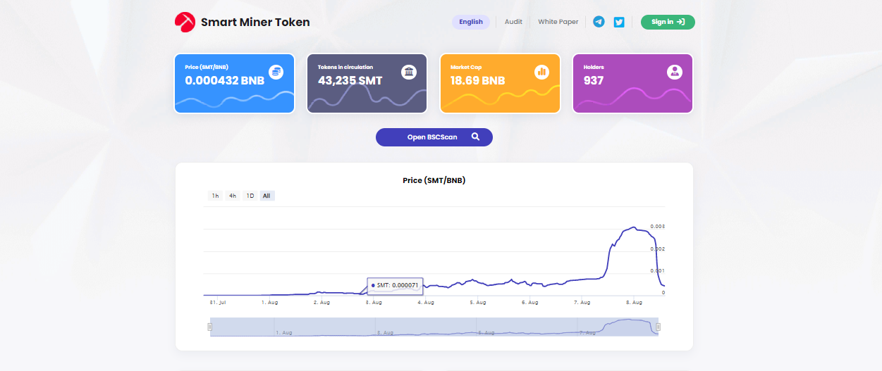 Smart Miner Token - токен с различными функциями на блокчейне
