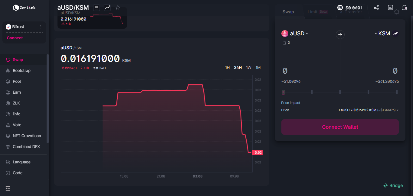 Zenlink - протокол для управления DeFi