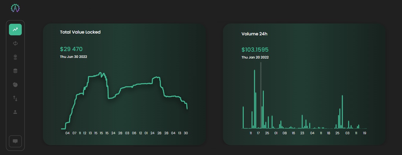 Argano - an ecosystem for earning tokens on the blockchain