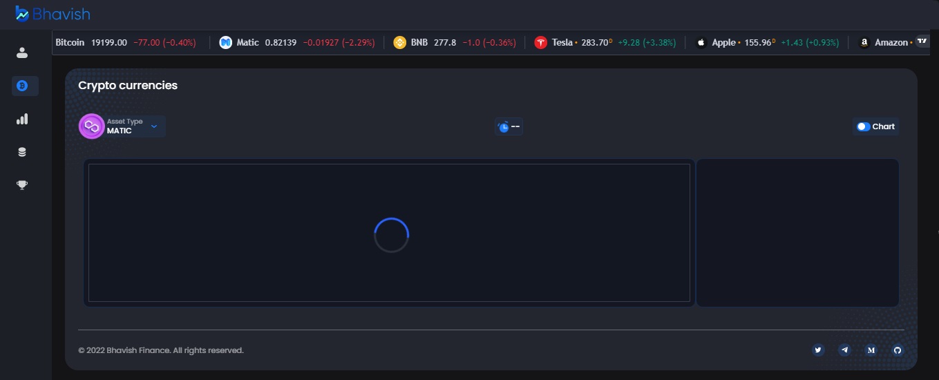 Bhavish finance - протокол выгодного прогнозирования