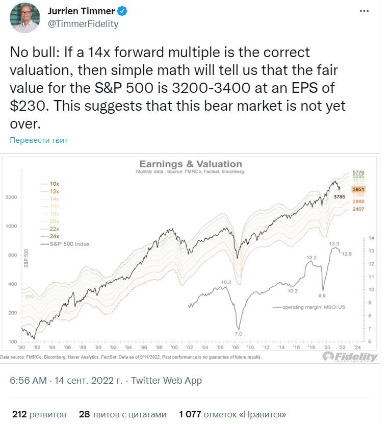 S&P500 analitic