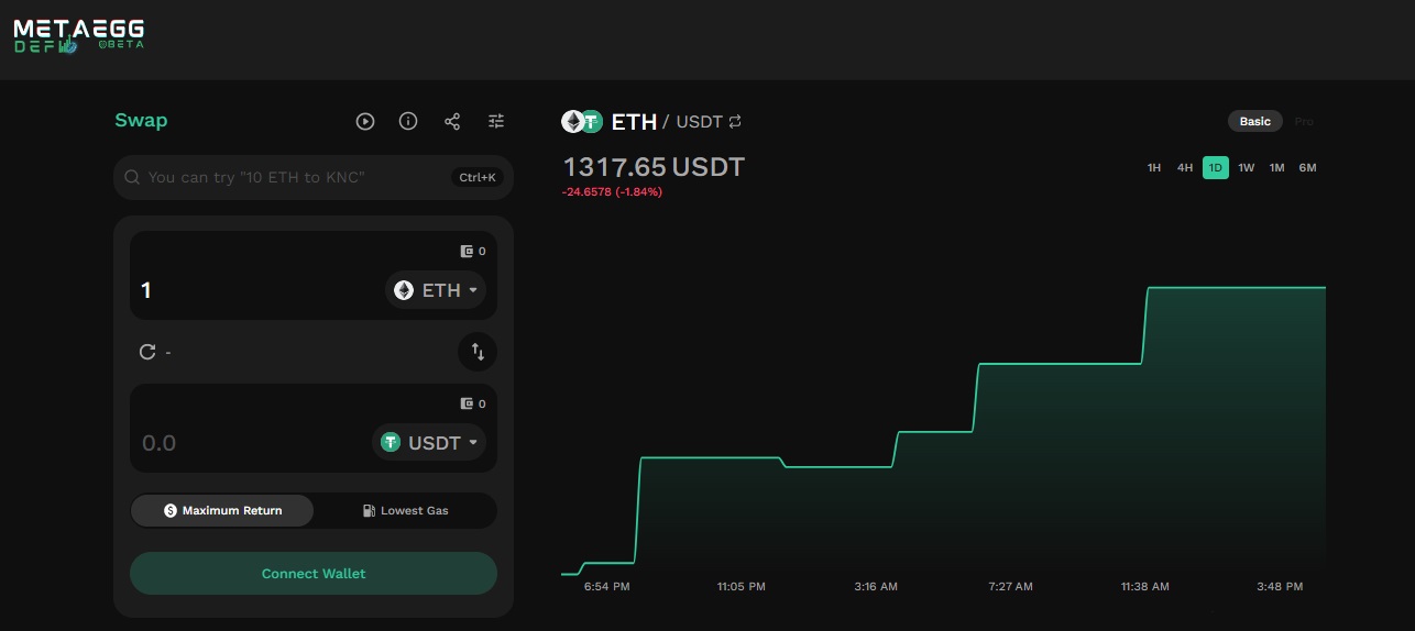 Metaegg DeFi - a gaming metaverse on the blockchain