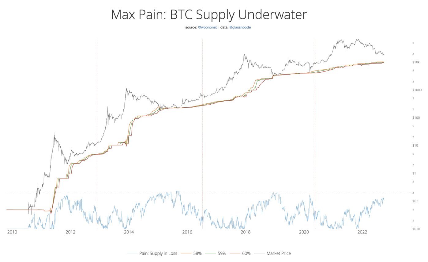 Willie Woo thinks bearish trend won't affect bitcoin much - news