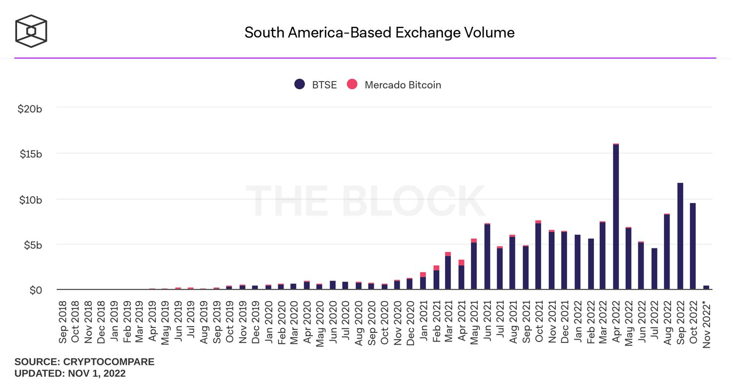 Chart2 Trading volume of cryptocurrency exchange