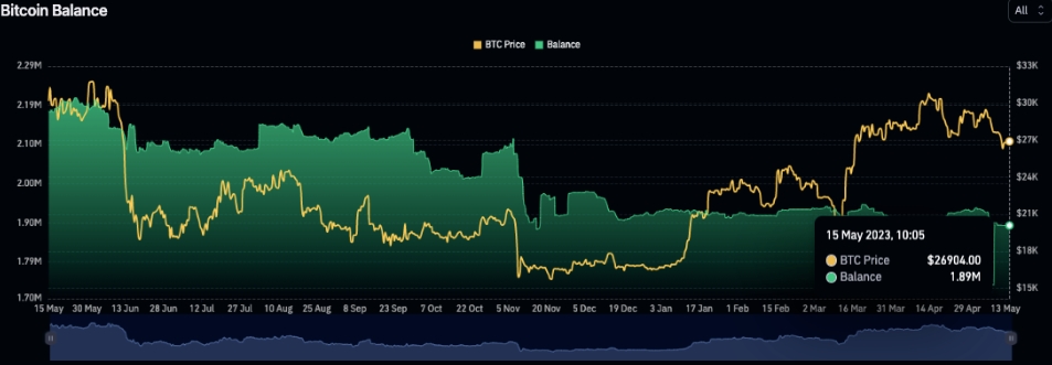 График Bitcoin