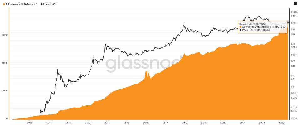 Bitcoin график