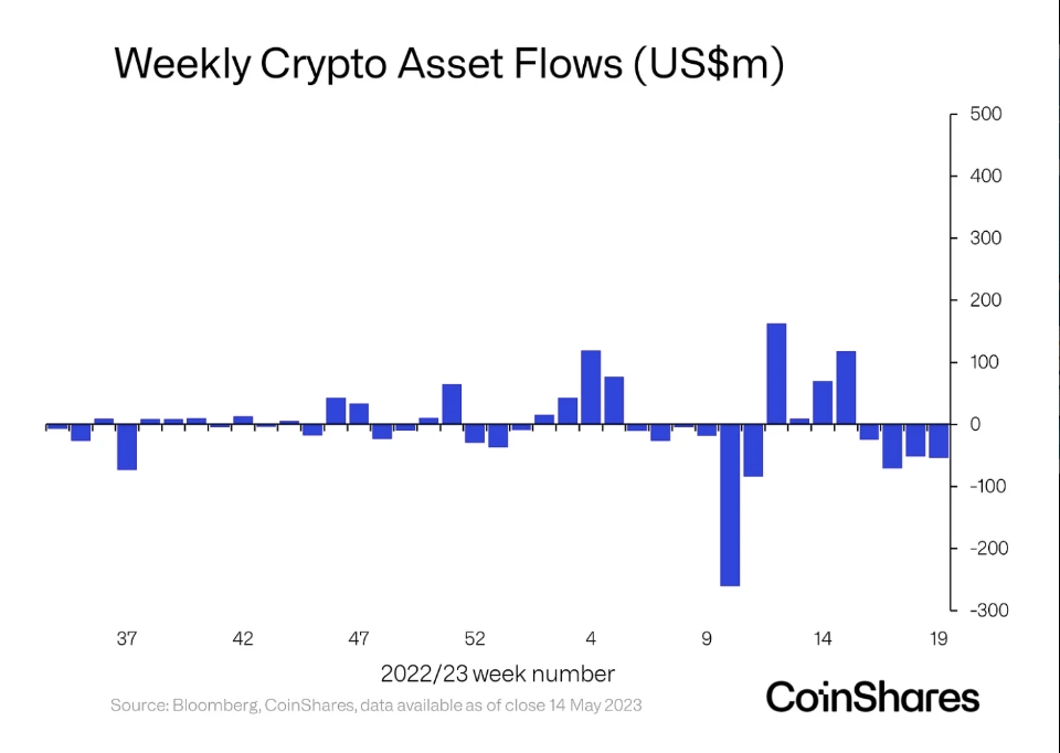 chart of crypto assets