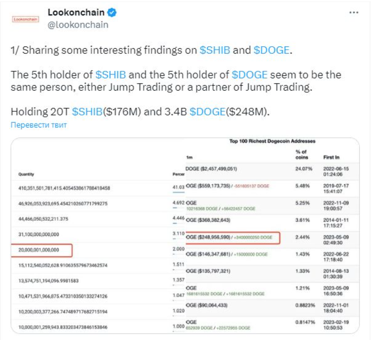 Обнаружена связь между крупными транзакциями SHIB и DOGE на Lookonchain. - news