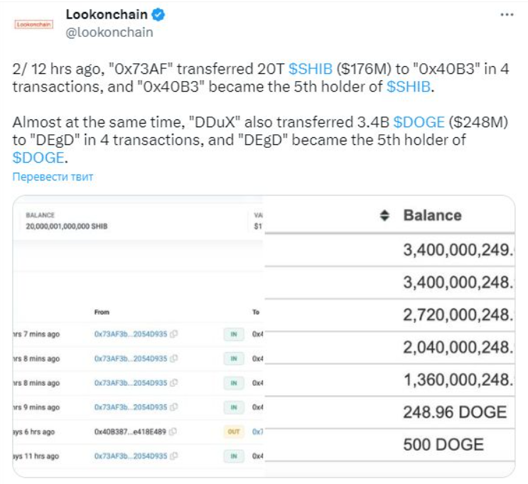 Обнаружена связь между крупными транзакциями SHIB и DOGE на Lookonchain. - news