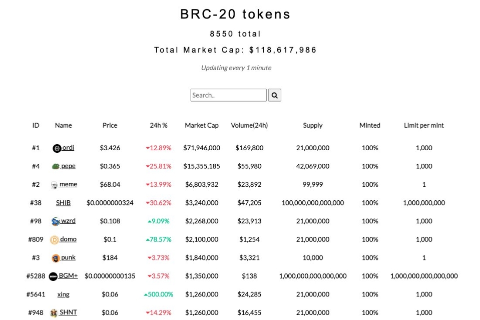BRC-20 chart