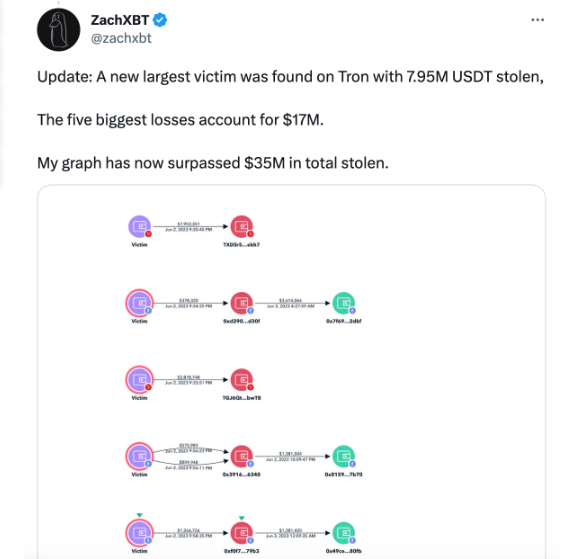 On-Chain Investigator Reports Atomic Wallet Hack Results in Over  Million in Losses - news