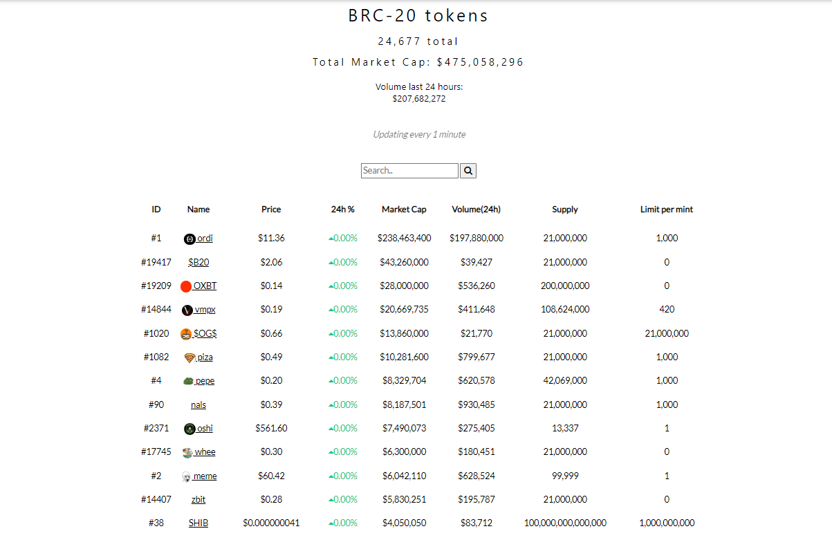 BRC-20: A Guide to the New Token Standard - news