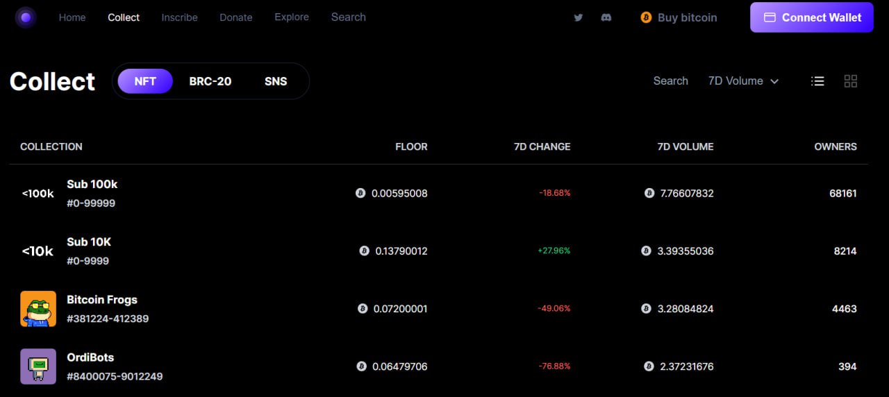 BRC-20 Tokens: A Guide to the New Token Standard - News