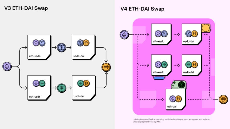 SWAP