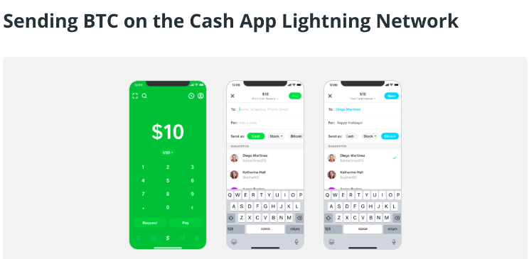 How to send and receive payments within the Lightning Network? - news