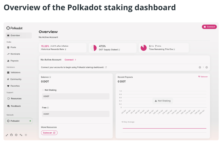 Как осуществить инвестицию в Polkadot (DOT)? - news