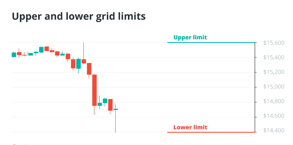 What is a grid trading bot and how to use it? - news