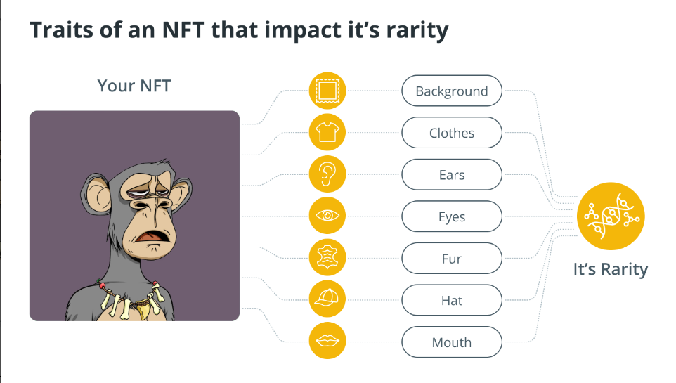 Что такое редкость NFT и как её рассчитать? - news