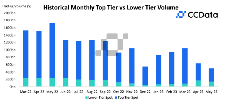 Trading volume on CEX