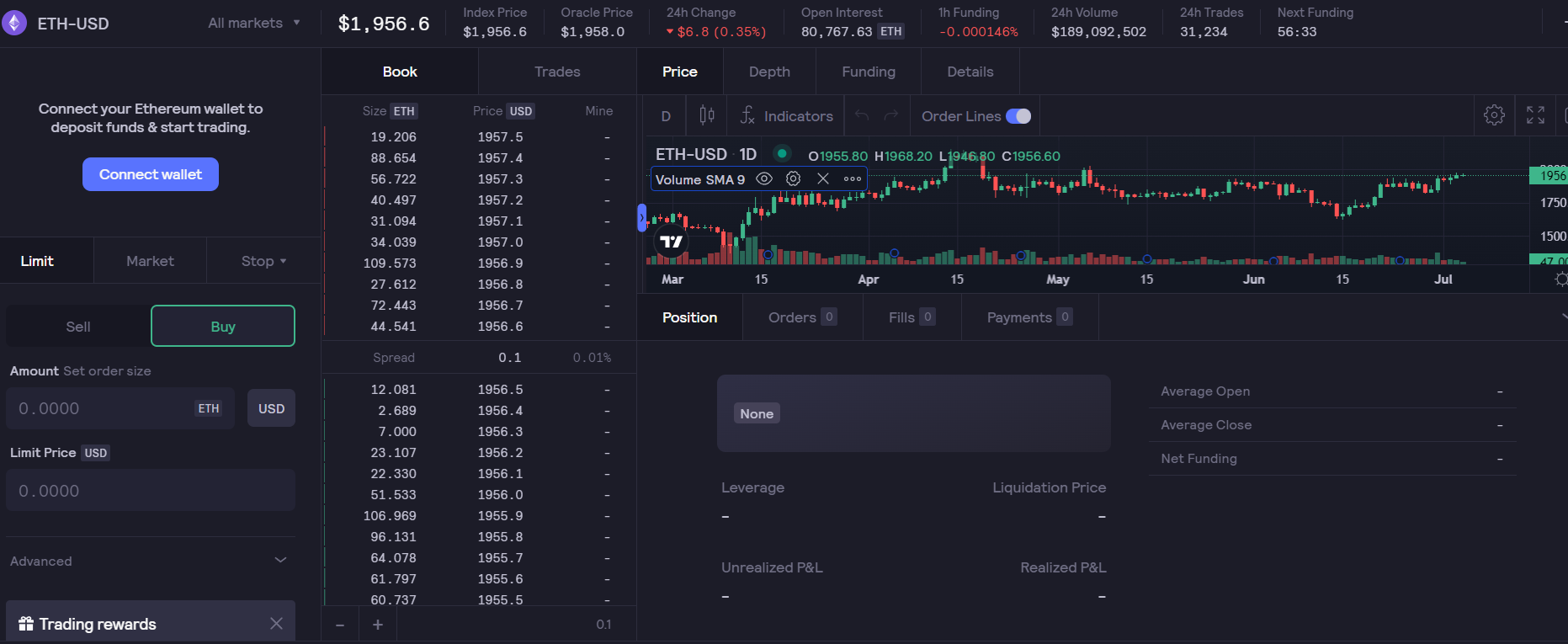 dYdX (DYDX) token unlocks