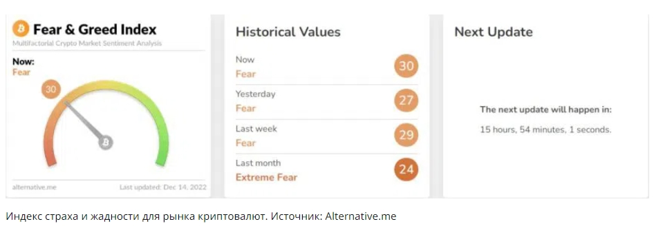 Индекс страха и жадности для рынка криптовалют. Источник: Alternative.me