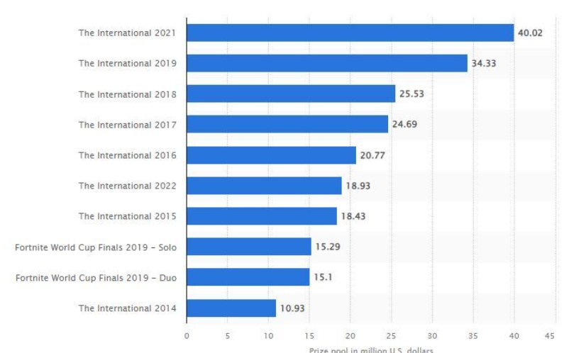 Many gamers are already earning well by playing games in the Web2 space.