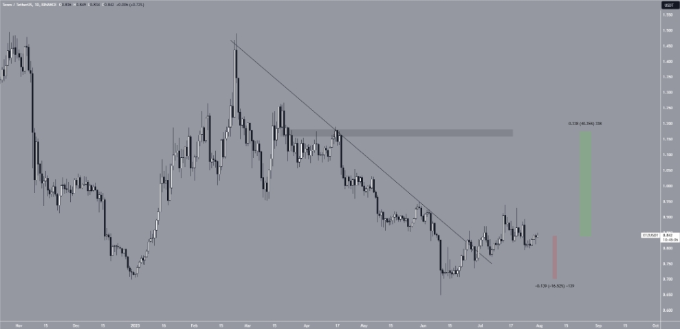 Tezos Chart