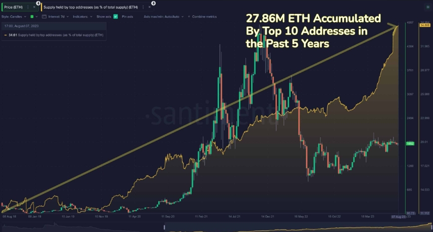 Graph Ethereum