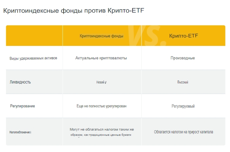 Криптоиндексные фонды против Крипто - ETF