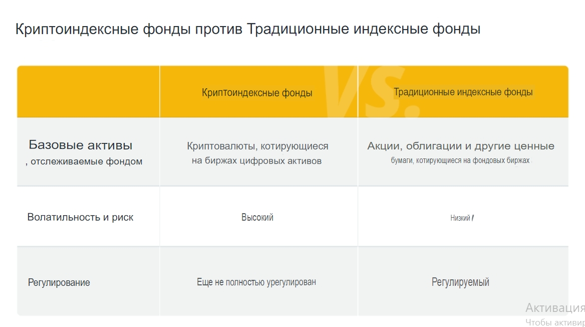 Криптоиндексные фонды против Традиционные индексные фонды