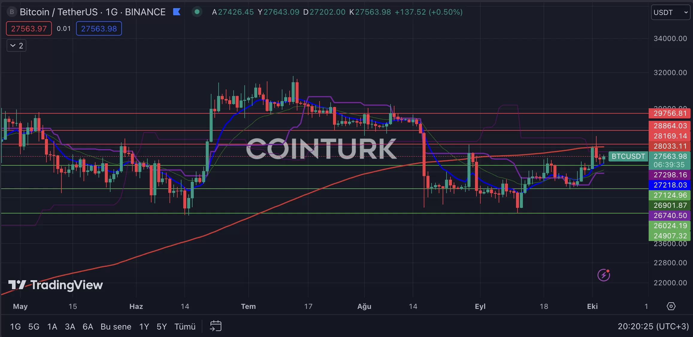 Bitcoin: Current Price Evaluation and Potential Scenarios - news