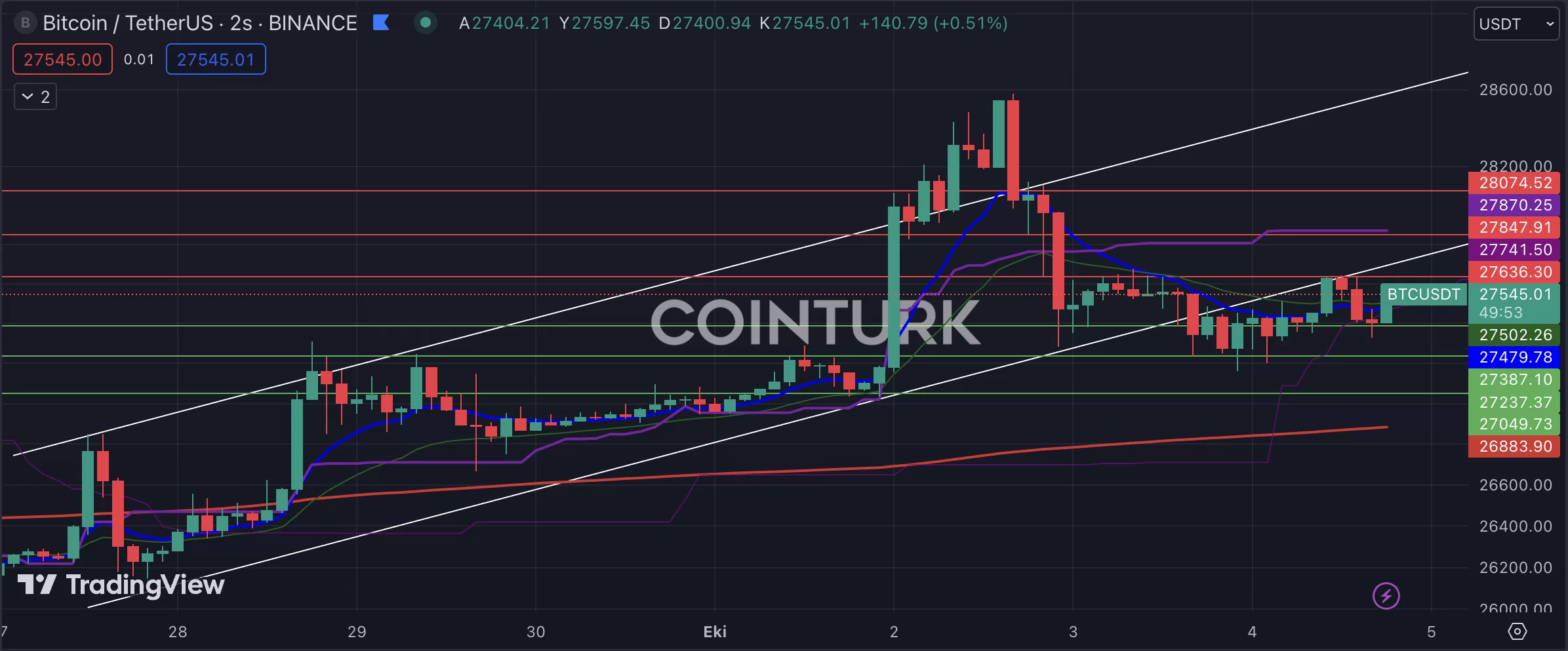 Bitcoin: Current Price Evaluation and Potential Scenarios - news