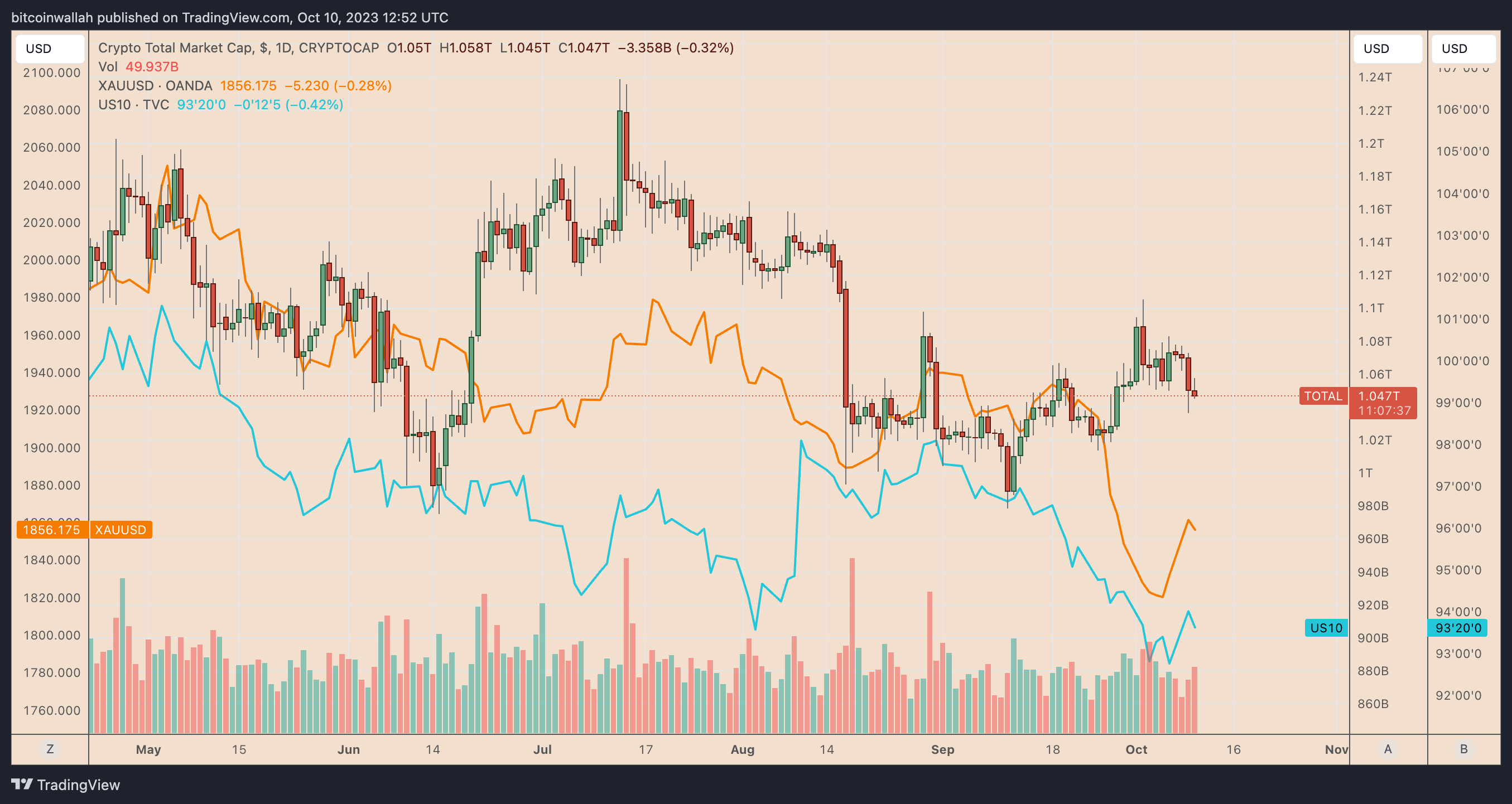 What's behind today's XRP price decline - news