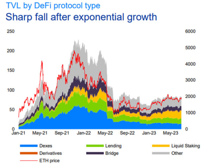 EU Regulator: Decentralized Finance Doesn't Present Significant Threat to Stability Yet - news