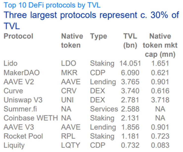 EU Regulator: Decentralized Finance Doesn't Present Significant Threat to Stability Yet - news