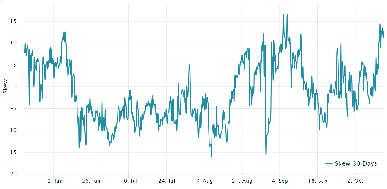 Bitcoin faces bearish sentiment amid derivatives metrics - news