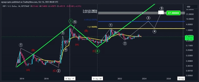 XRP