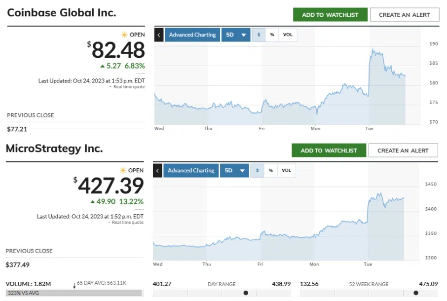 Coinbase and MicroStrategy