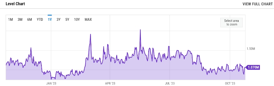 BNB chain daily active addresses