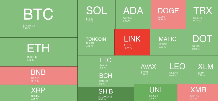 Bitcoin Maintains Stability Above ,000 as Cryptocurrency Markets Enter Consolidation Phase (Weekend Overview) - news