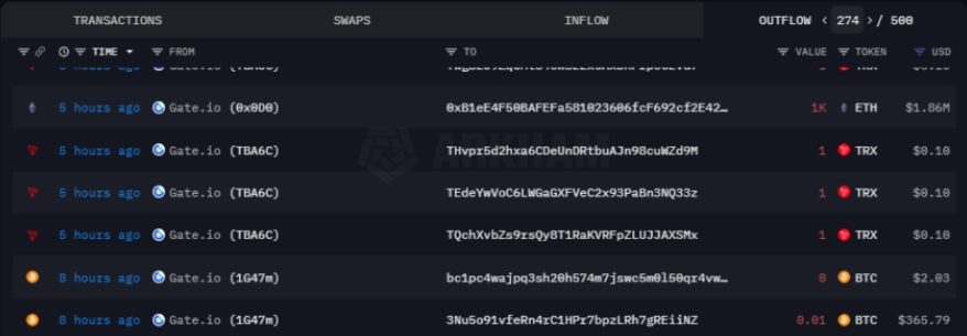 Screenshot of Gate crypto exchange outflows from the start of the withdrawal issue period