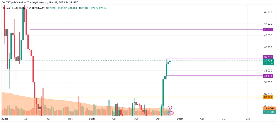 BTC Chart