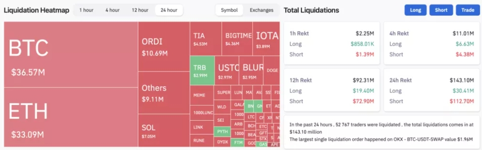 Bitcoin/Ethereum