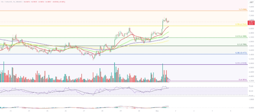 Polygon (MATIC) aiming to break the level <img src=