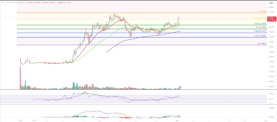 Polygon (MATIC) aiming to break the level <img src=