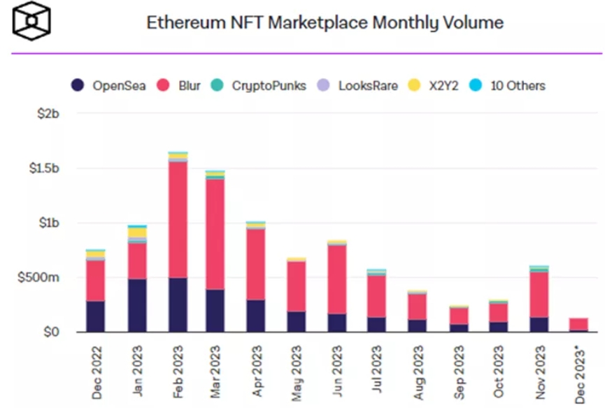 Chart 1