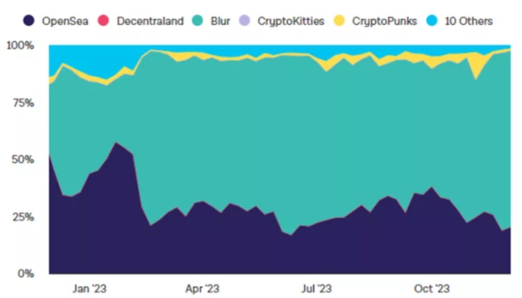 Chart 2