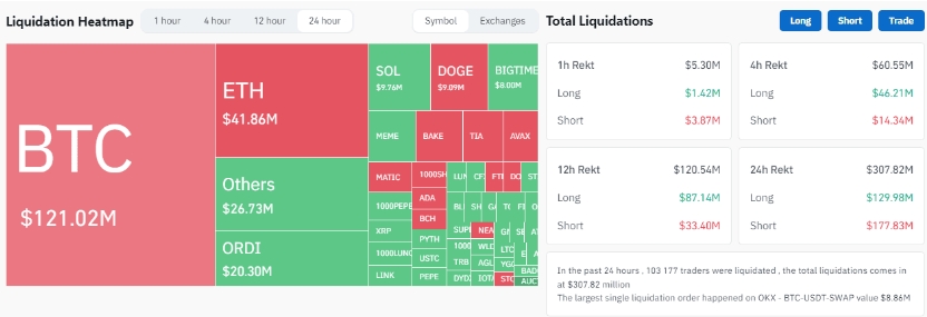 Daily volume of liquidations in cryptocurrency futures contracts market